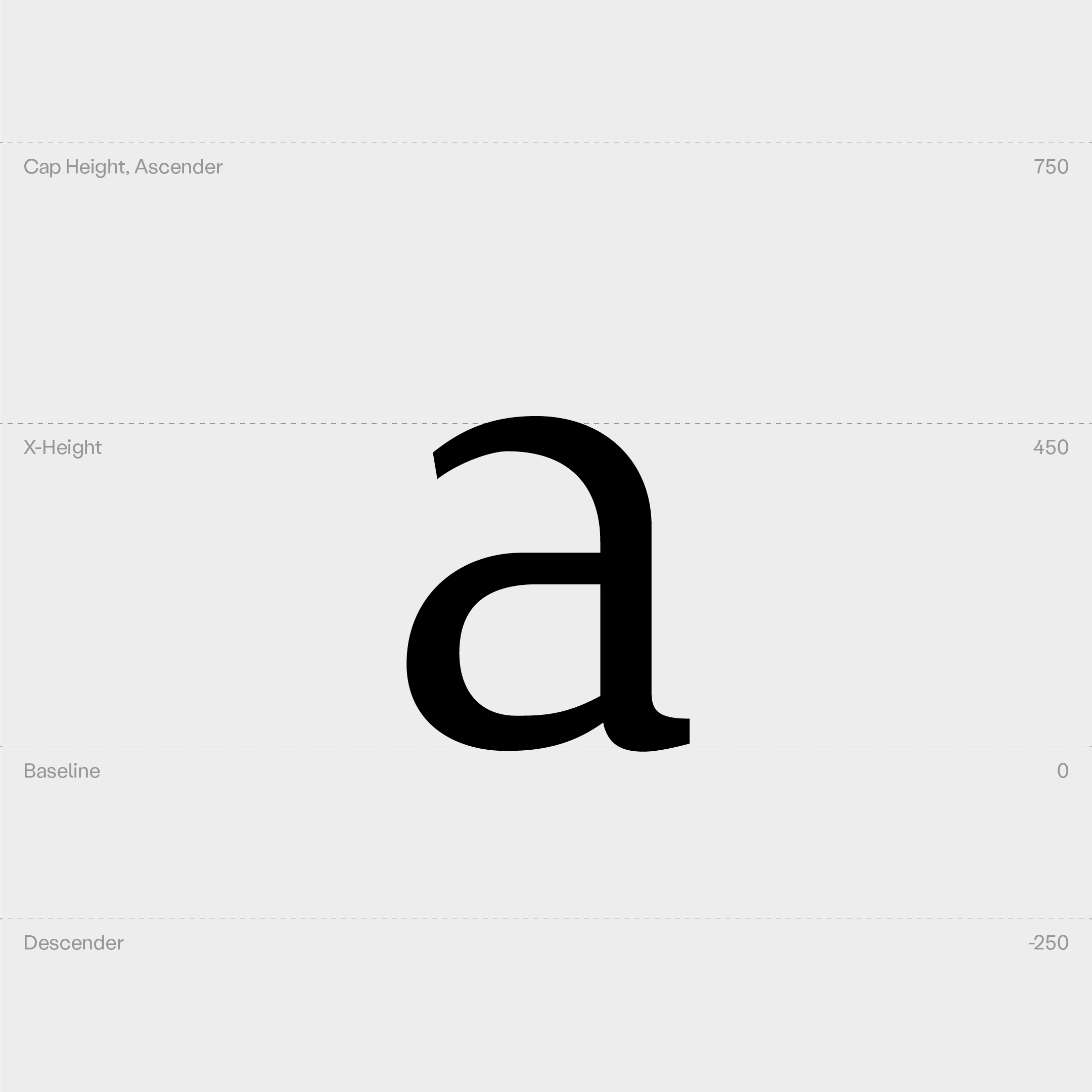 vicky-chau-cymbeline-serif-case-study-2026-lowercase-glyphs