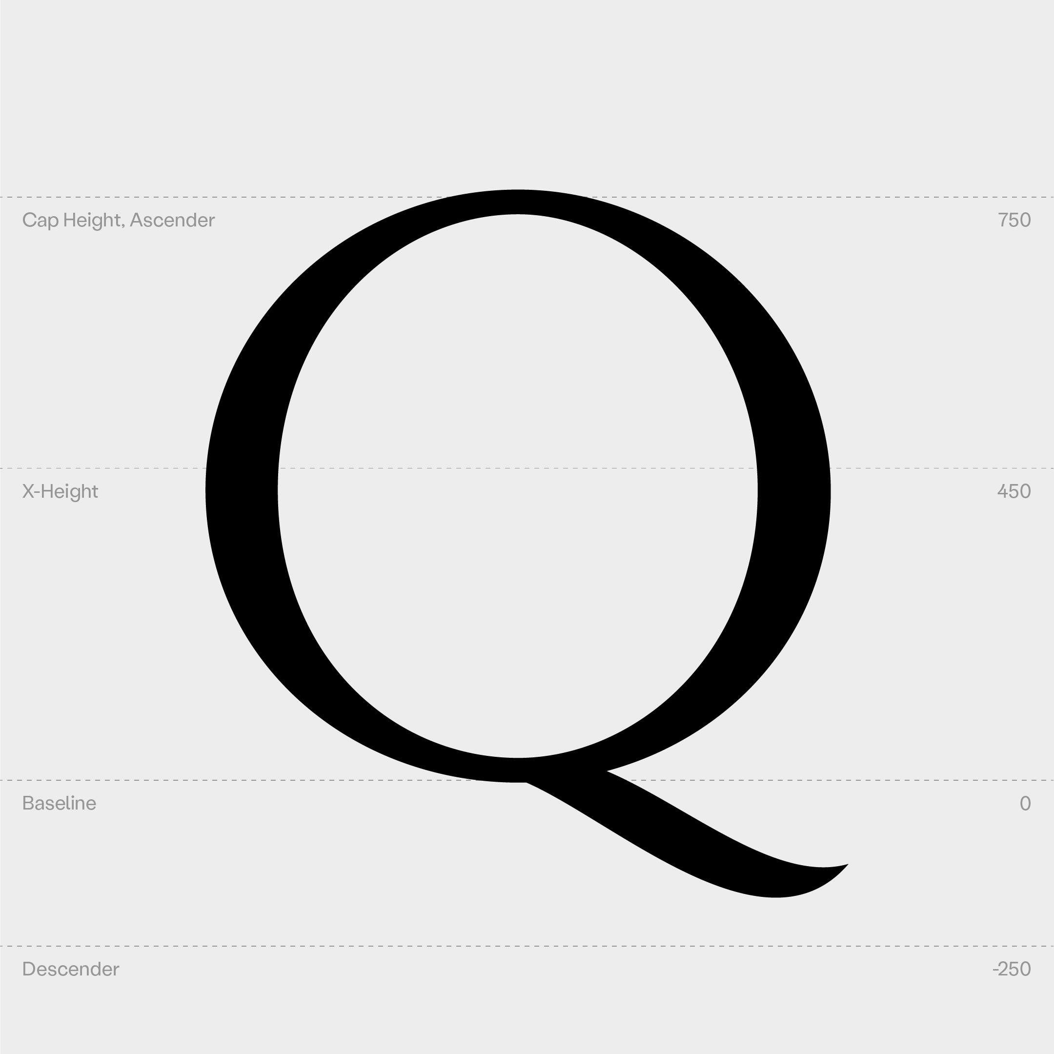 vicky-chau-cymbeline-serif-case-study-2026-uppercase-glyphs